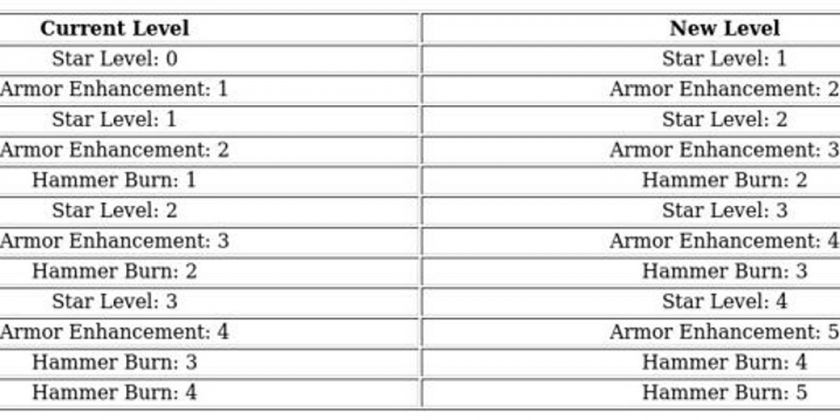 Smith Hero Guide: Iron Gathering & Skills