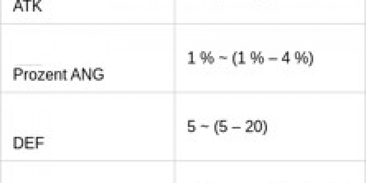 Proto Punk-Set: Verteidigungs-Boost für Teams