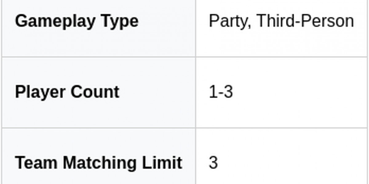 Miliastra Wonderland – Game Modes & Manekin Guide