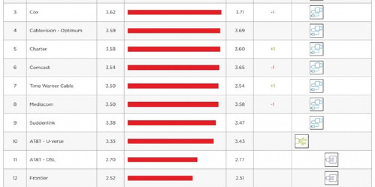 Netflix ISP Speed Index: March Streaming Trends