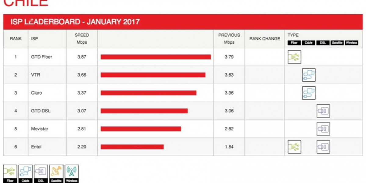 Netflix ISP Speed Index: January 2024 Highlights