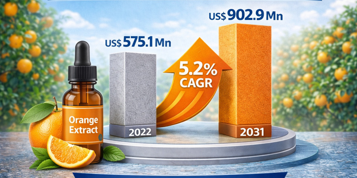 Rising Preference for Natural Citrus Ingredients Fuels Orange Extract Market Growth