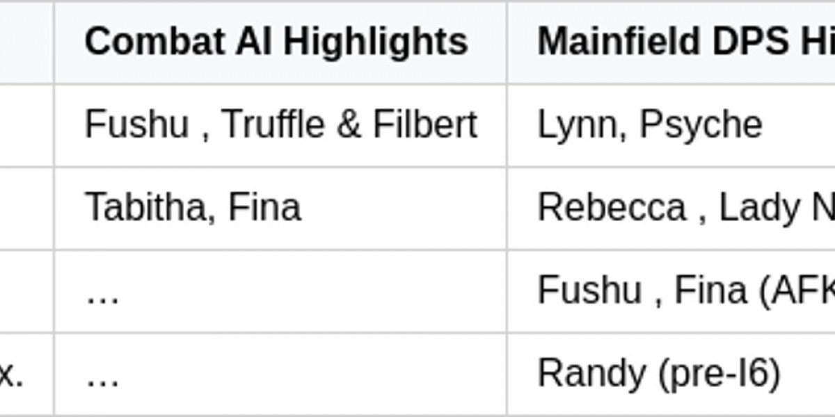 Duet Night Abyss Fushu Guide – Meta Analysis & Tips