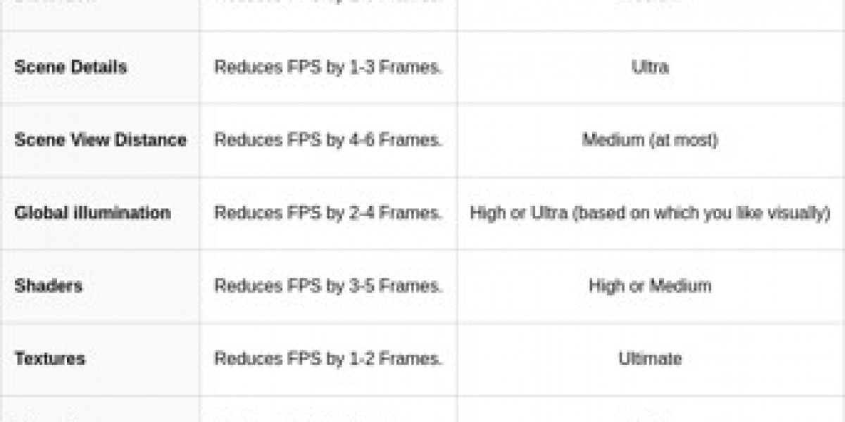 Delta Force PC: Optimize Graphics Settings for Smooth Gameplay