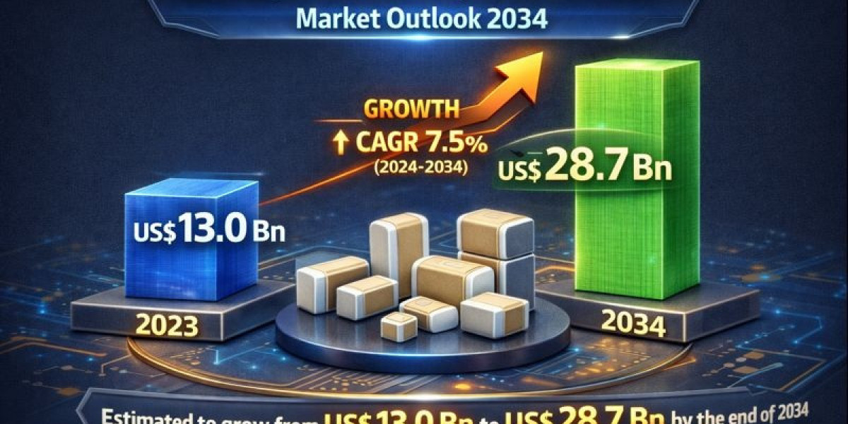 Multilayer Ceramic Capacitors: The Backbone of Modern Electronics