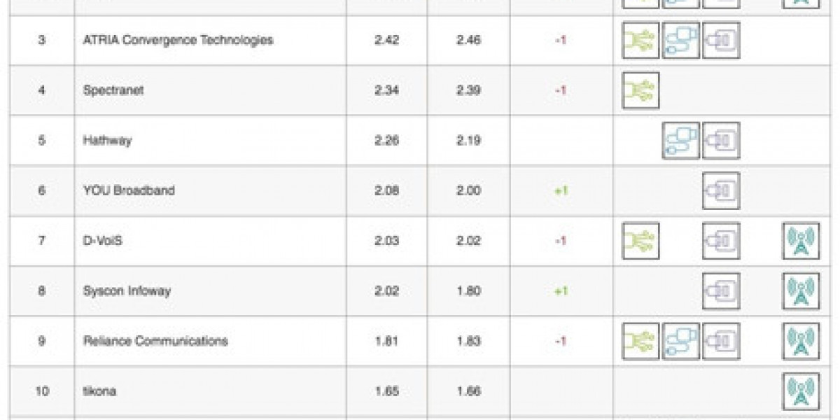 Netflix ISP Speed Index: April Updates