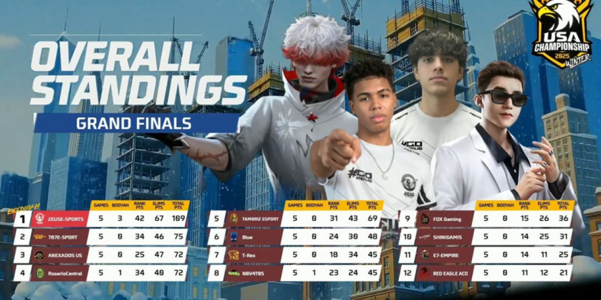Winter 2025 Free Fire USA Championship: Zeus Esports Wins