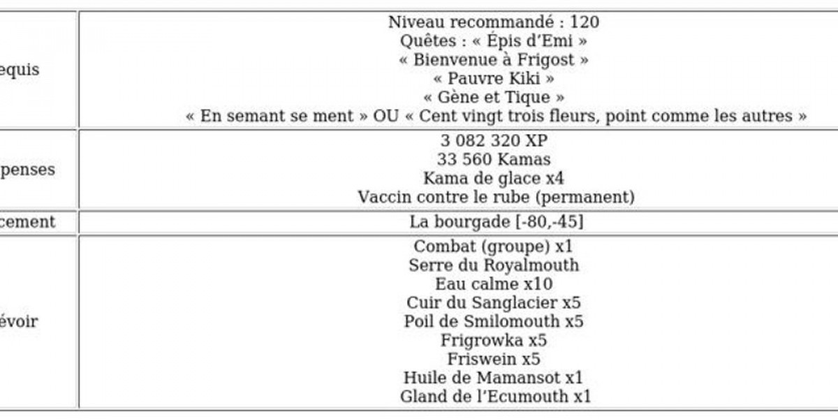 Dofus : Guide mission Le mal a dit – Étapes clés