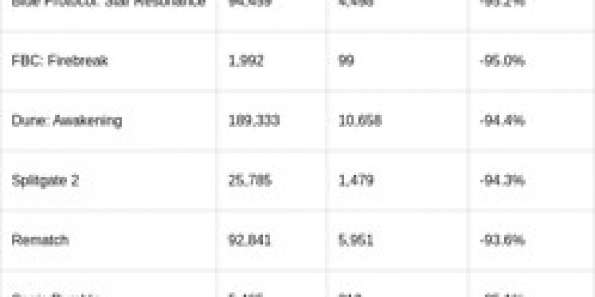 Live-Service Games: Why Most Fail