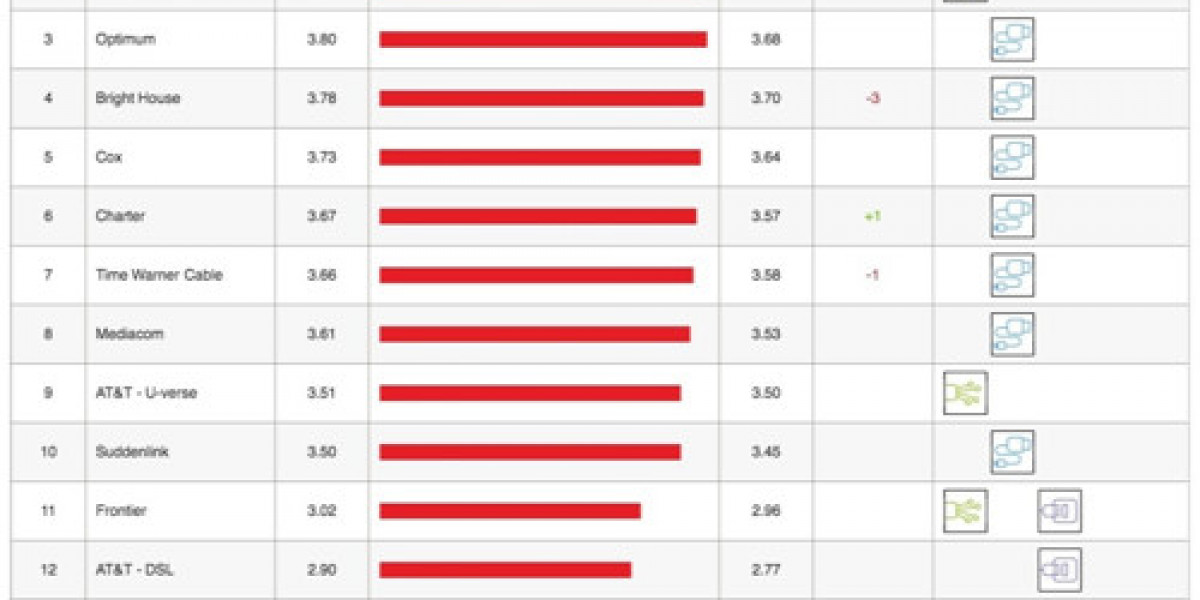 Netflix Streaming Performance: December 2016 ISP Rankings
