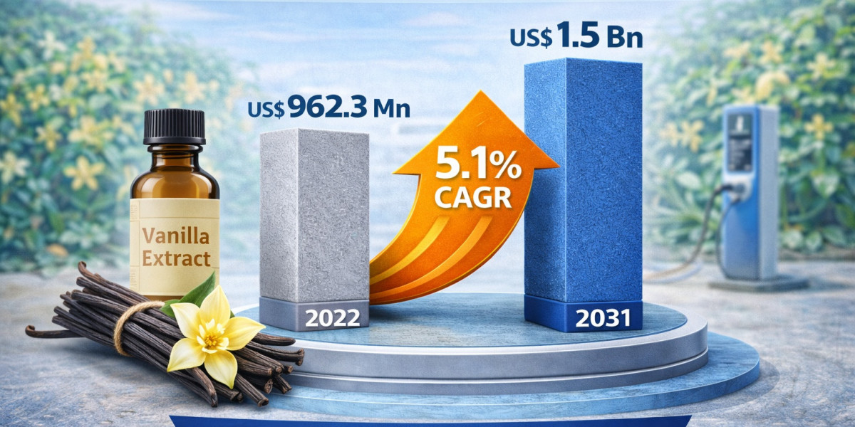 Why Organic Vanilla Is Driving Global Market Expansion Through 2031
