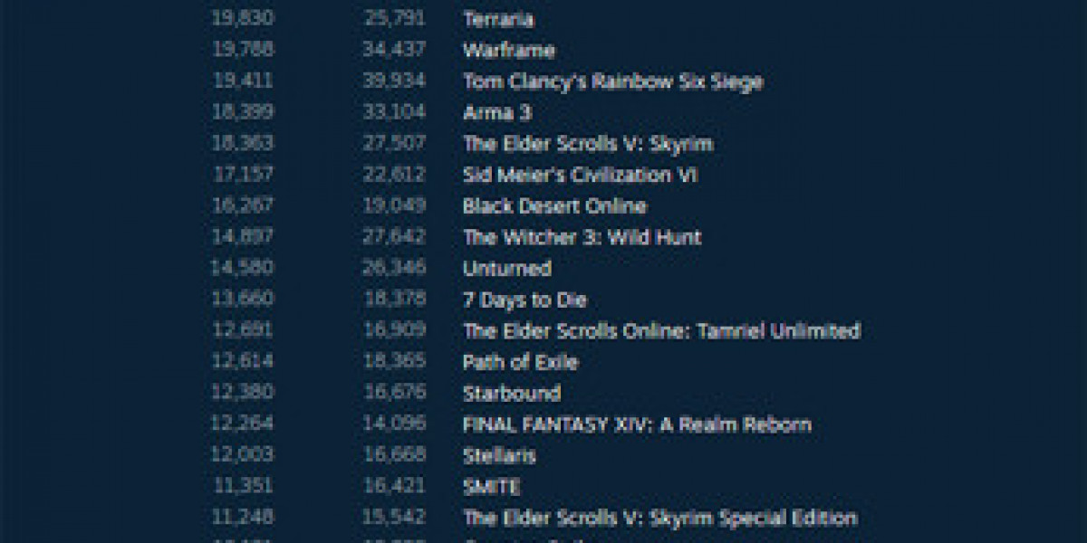 PlayerUnknown's Battlegrounds — лидер продаж Steam