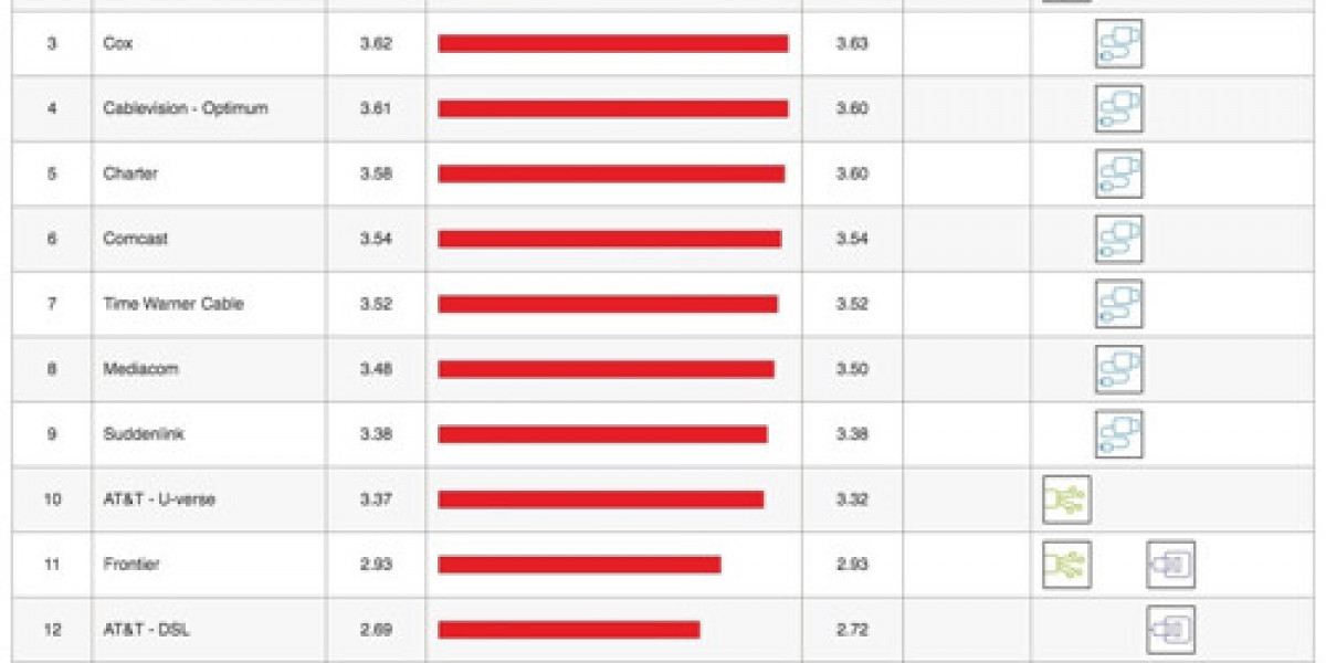 Netflix ISP Speed Index: May Trends Revealed