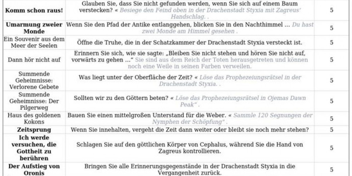 Honkai: Star Rail 3.2 - Versteckte Erfolge