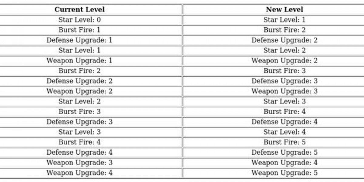 Hero Guide: Jessie - Expedition & PvP Force