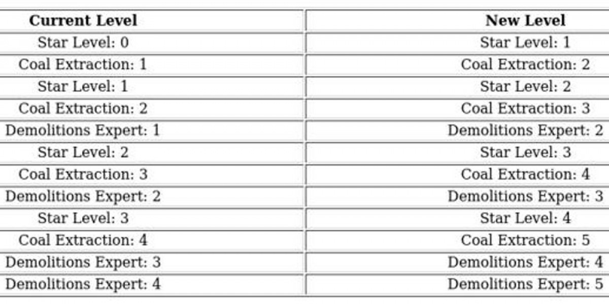Whiteout Survival Hero Guide: Charlie Tips & Skills