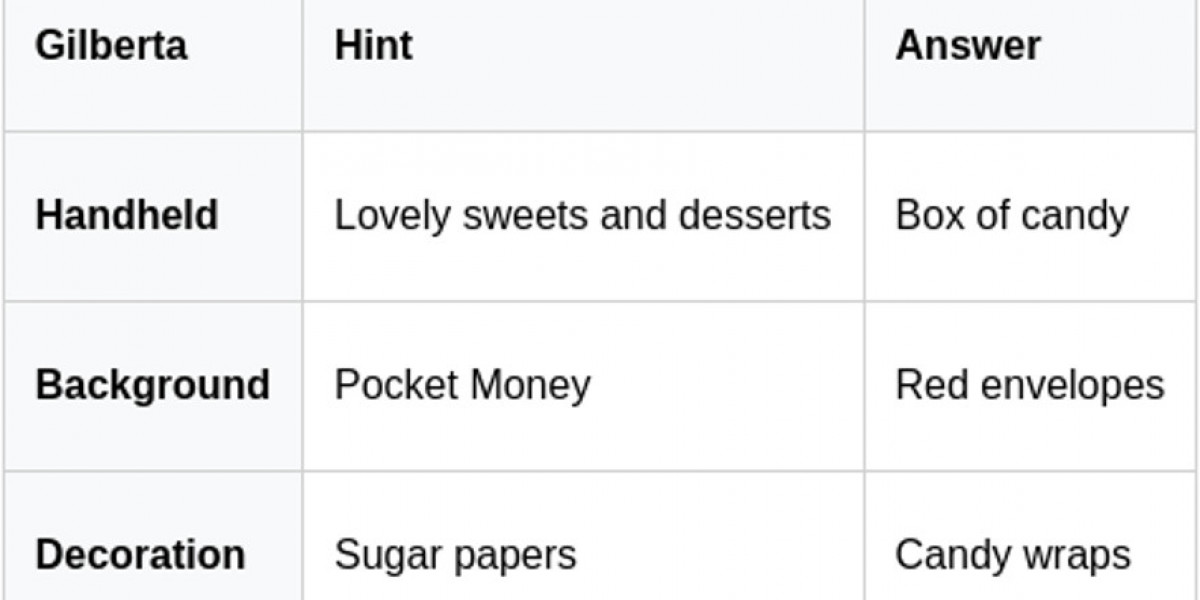 Arknights: Endfield Event - A Spring Note Guide