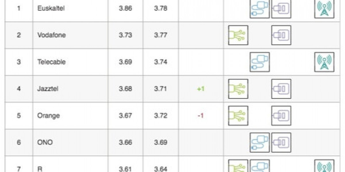 Netflix Speed Index: July Gains & Global Rankings