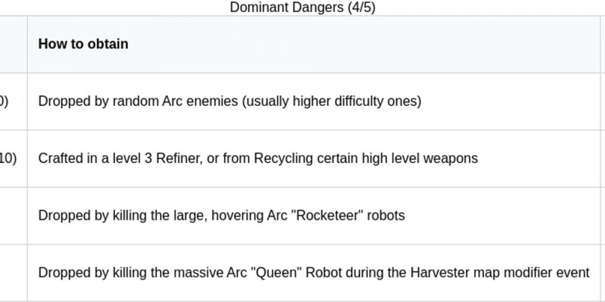Arc Raiders Trophy System: A Complete Guide