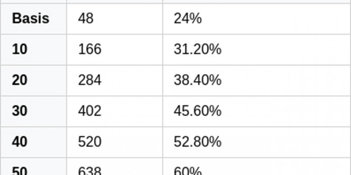 Metanukimorphose-Artefakt: Vorteile & Einsatz