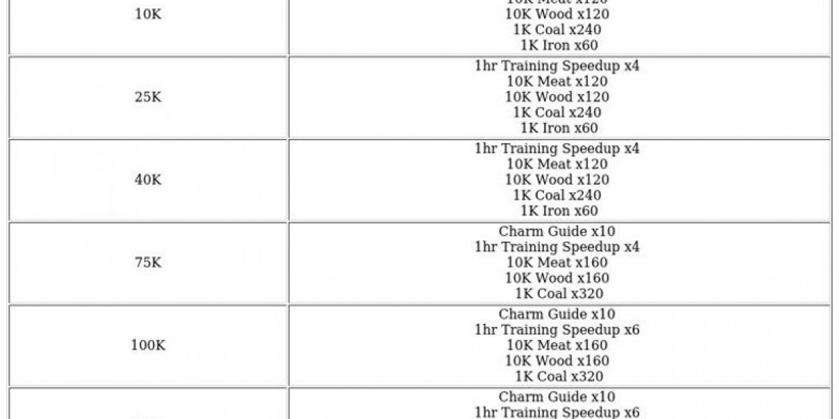 Frostfire Mine Challenge – Tips & Rewards Guide