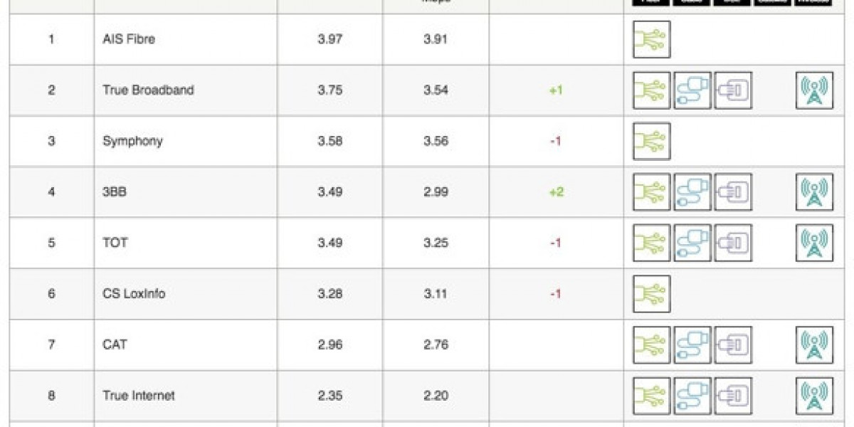 Netflix ISP Speed Index: September Streaming Changes