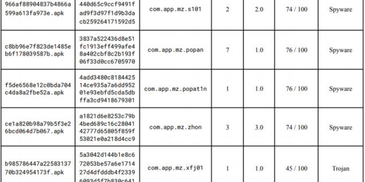 Android Digital Frames Security Breach – Malware in Boot