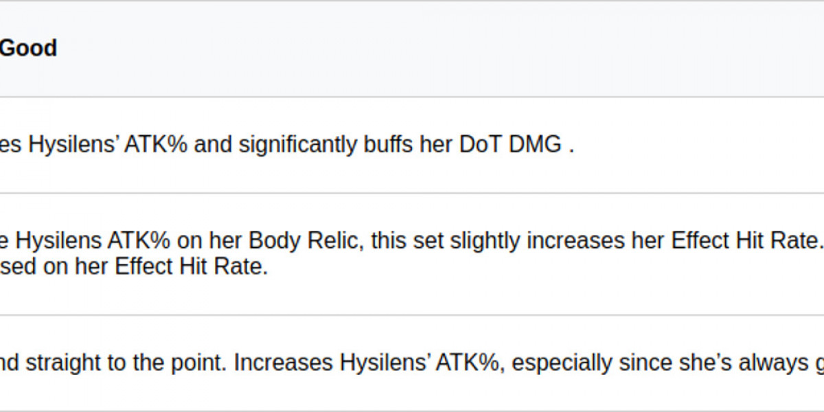 Hysilens Build Guide: Best Relics & Teams