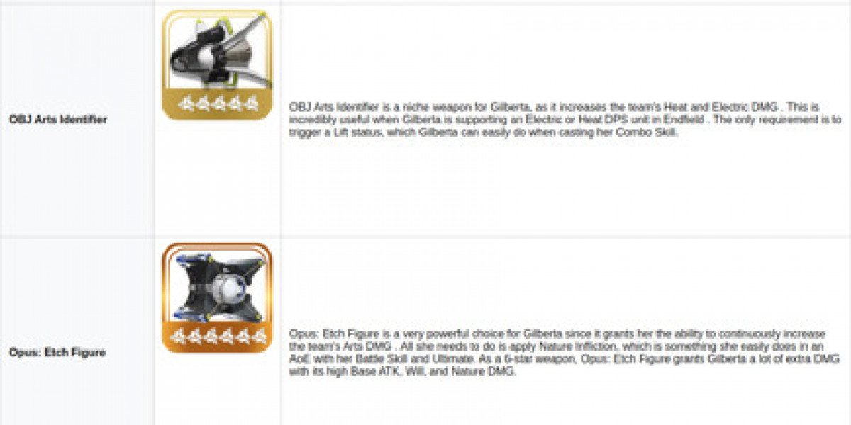 Gilberta Guide – Best Support Build in Arknights: Endfield