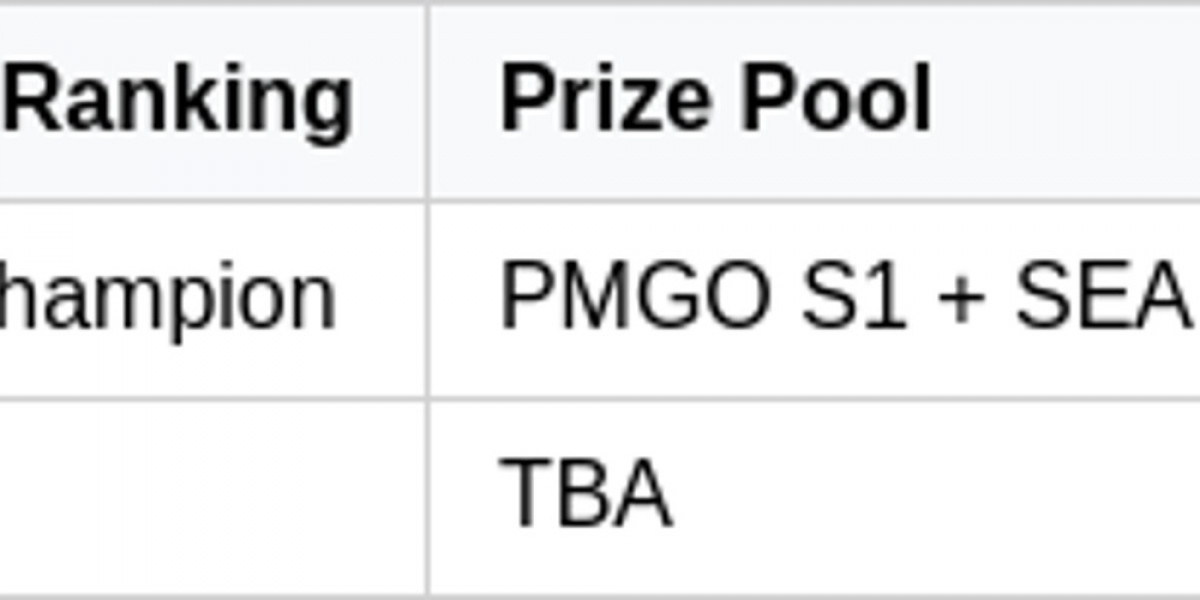 PMPL Indonesia 2026: Battle for PMGO Glory