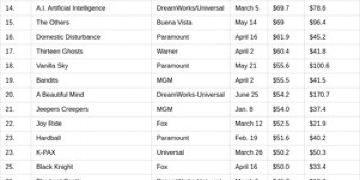 Top 2002 Home Videos: DVD & VHS Sales Trends