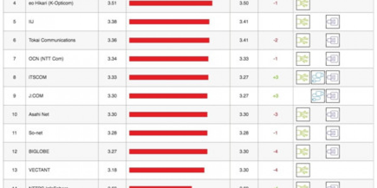 Netflix ISP Speed Index: Global Performance Shifts Revealed