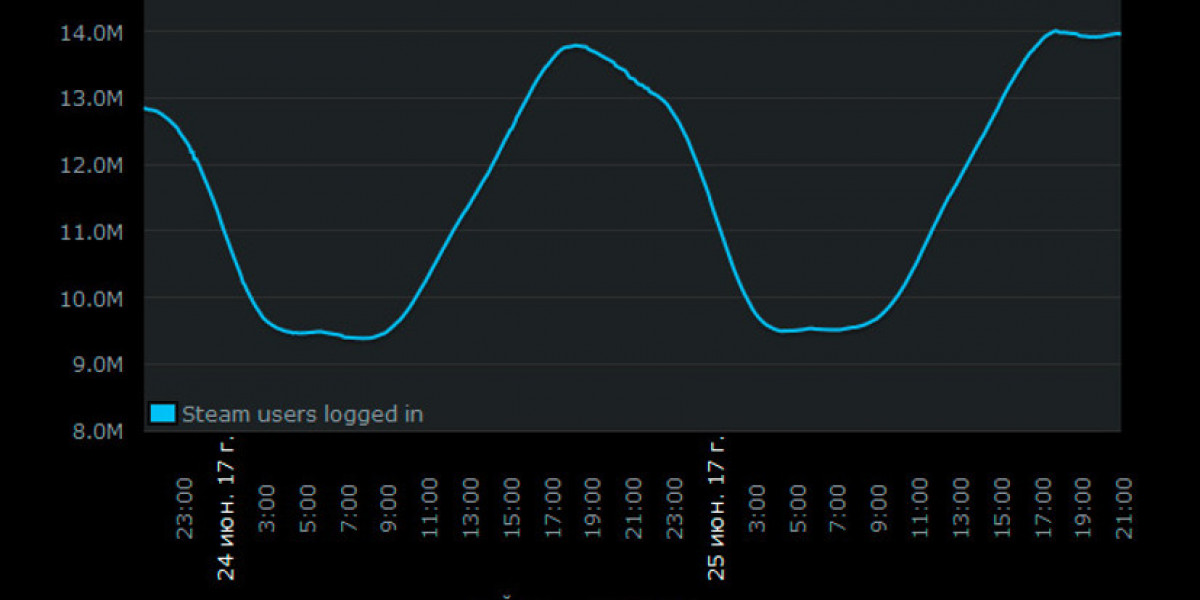 PlayerUnknown's Battlegrounds — лидер Steam без скидок
