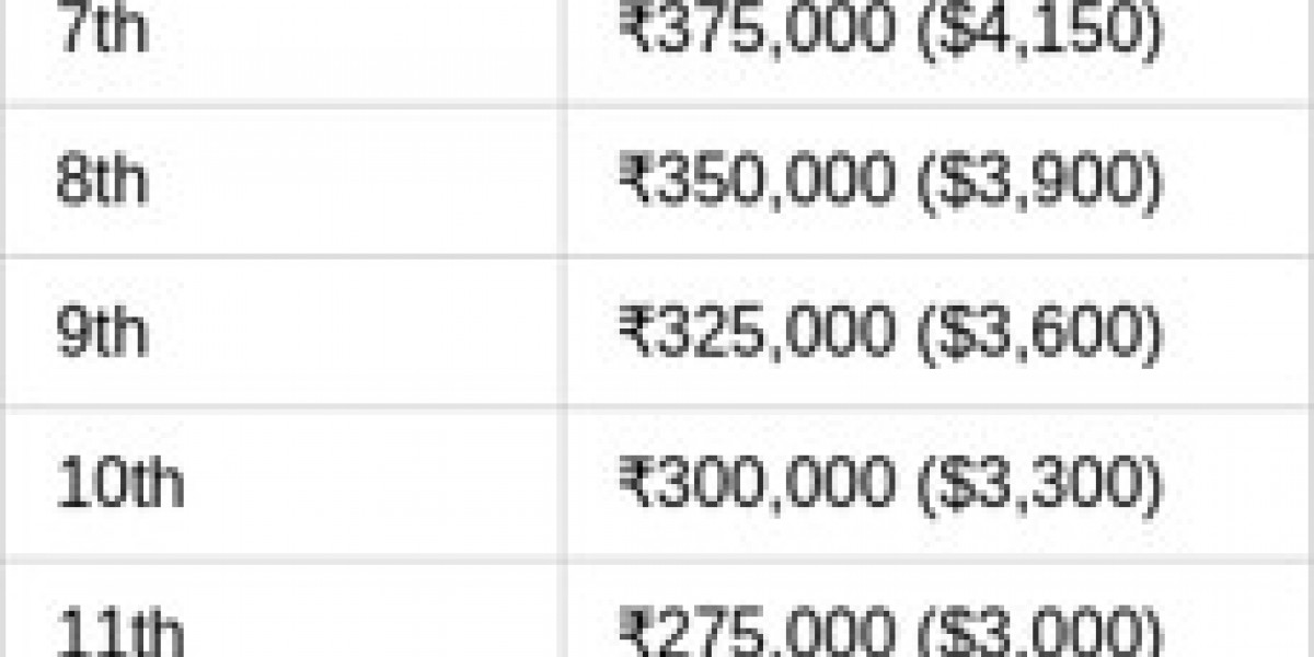 Free Fire India Cup 2026: Spring Tournament Guide