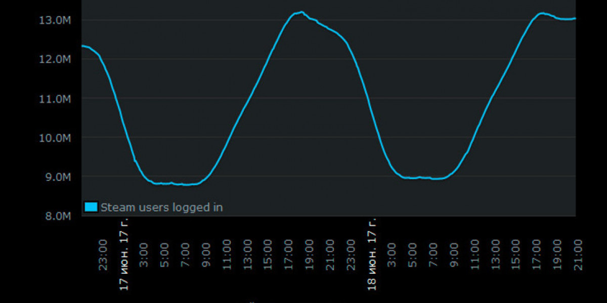 PlayerUnknown's Battlegrounds — лидер продаж Steam