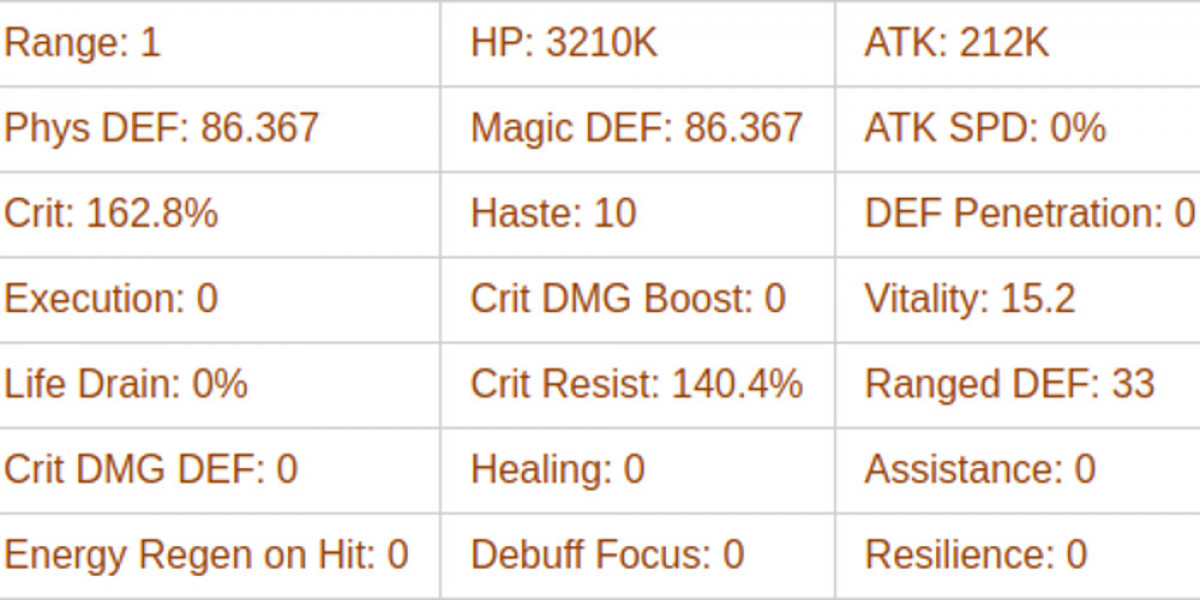 Granny Dahnie AFK Journey Guide – Tips & Abilities