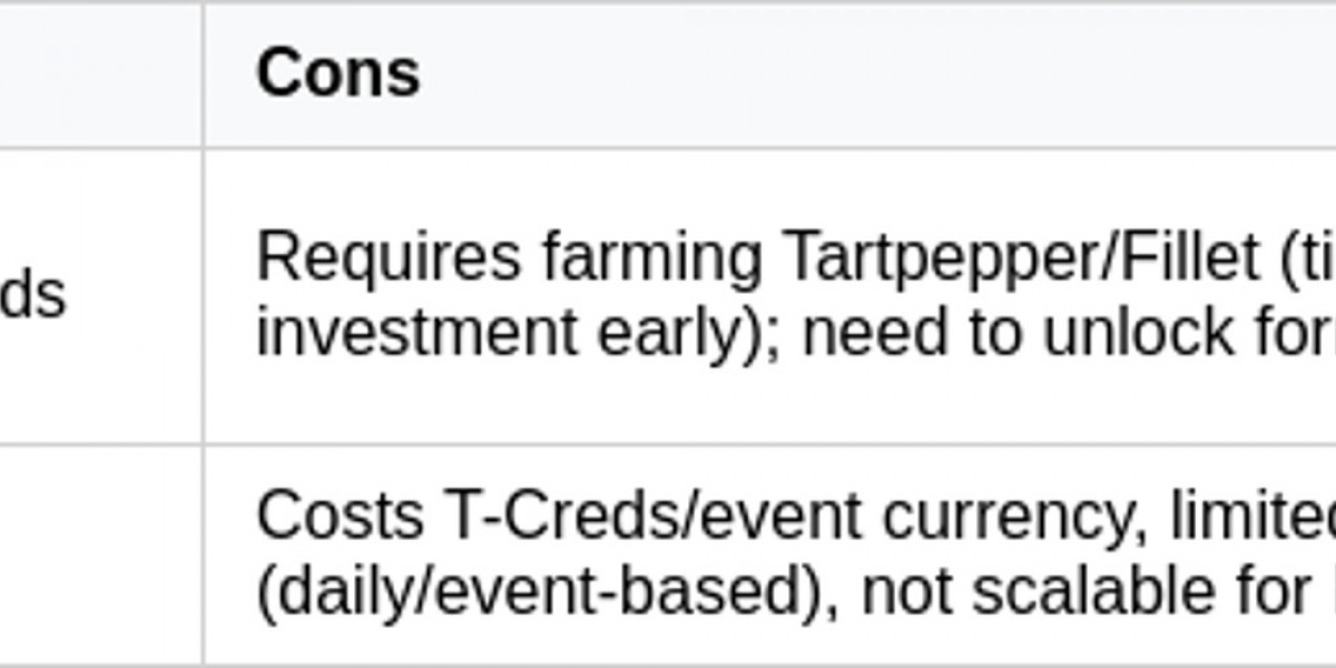 Arknights: Endfield Meat Stir-Fry Guide – How to Get It