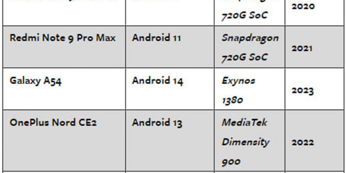 Android GPS Flaw: Critical Security Vulnerability Exposed