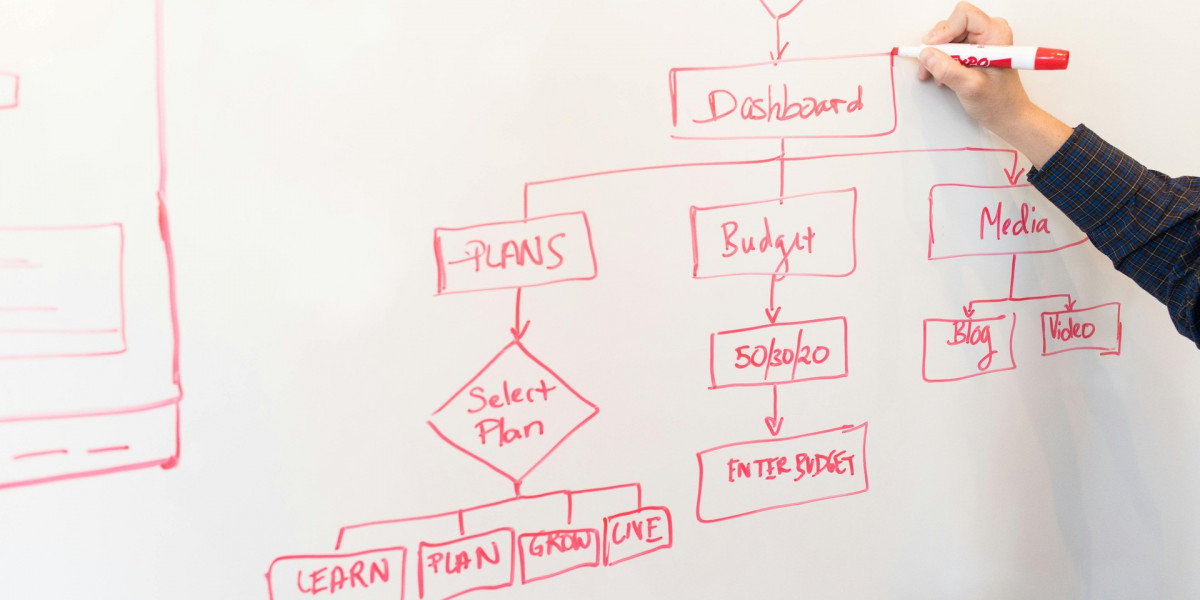 NetSuite Financial Management | SixLakes Consulting