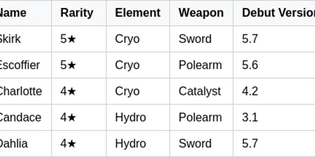 Skirk & Escoffier Rerun - Cryo Duo Returns