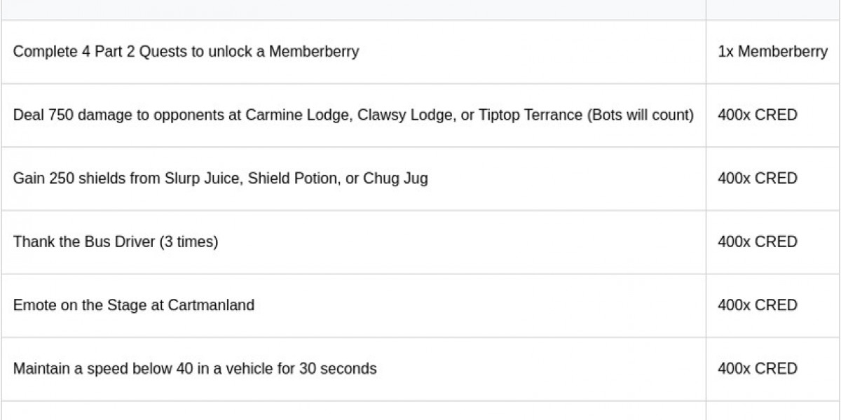 Fortnite Update: South Park Crossover & Mini-Pass