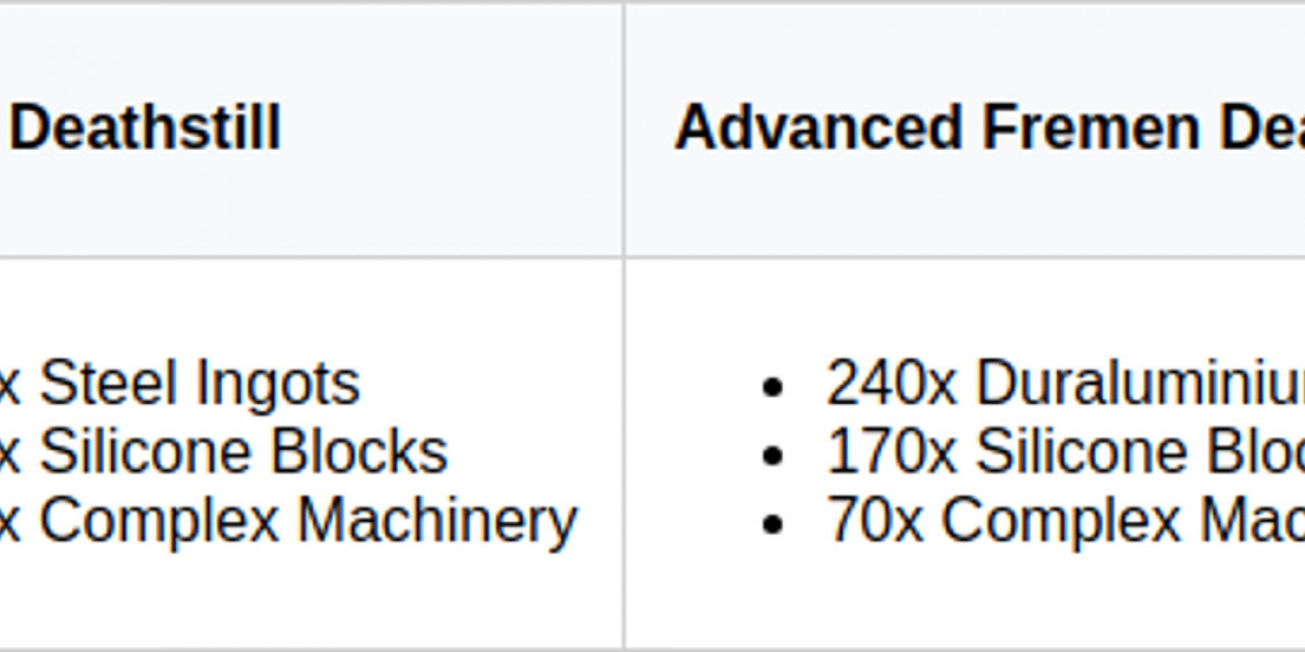 Dune Awakening: Fremen Deathstill Guide