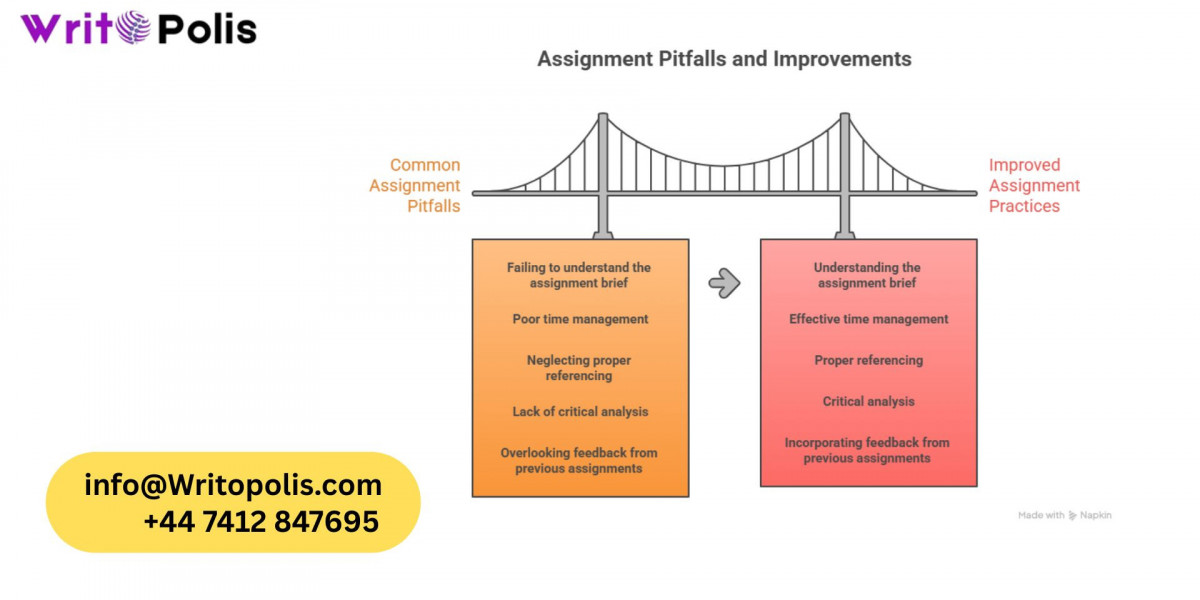 Do we help with Homework and Assignments?