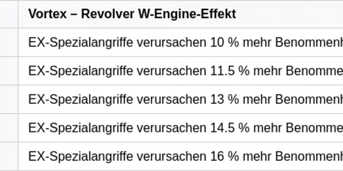 Vortex Revolver – Starke Waffe in Zenless Zone Zero