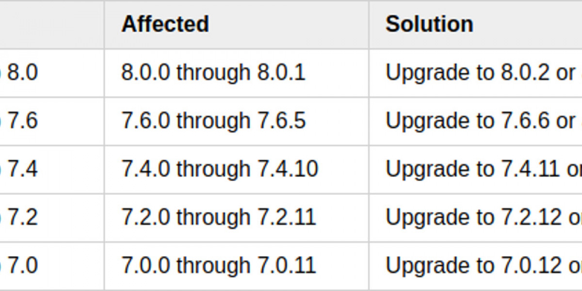 Fortinet FortiWeb Vulnerability: CVE-2025-58034 Patch