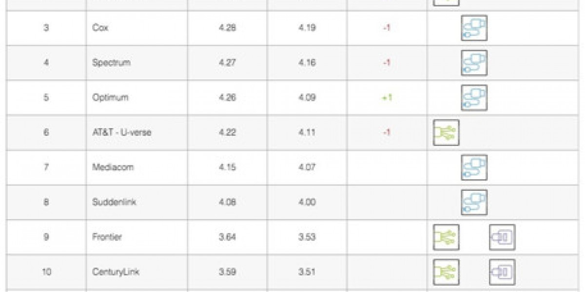 Netflix ISP Speed Index: September Highlights & Changes