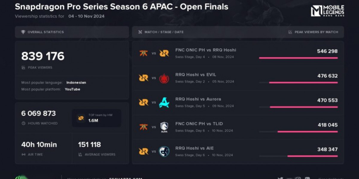 Snapdragon Pro Series: Mobile Masters 2025 in Jakarta