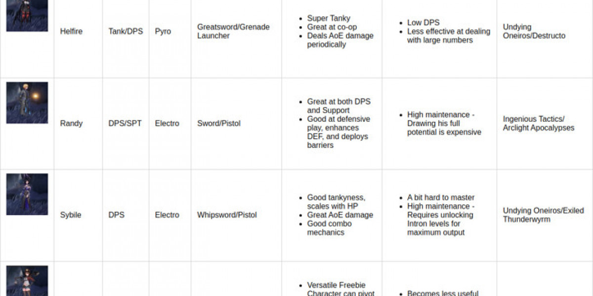 Duet Night Abyss: Strategic Character Investment Guide