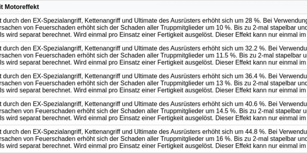 Zenless Zone Zero Roaring Furnace – Stun-Boost Guide