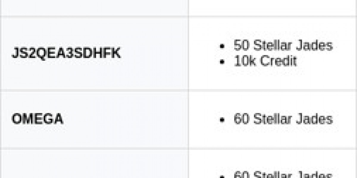 Honkai Star Rail 3.8 - New Character & Rewards